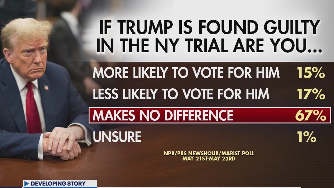 What's next for Trump?