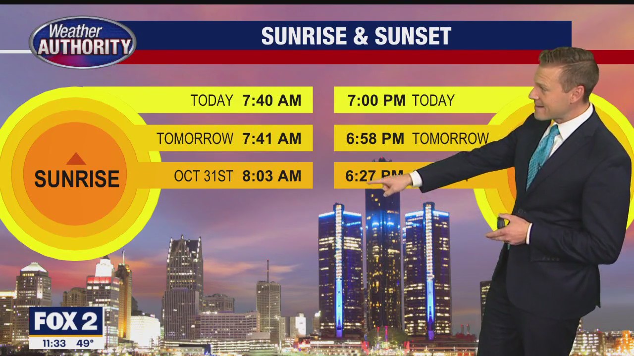 Today is the last day with a 7PM sunset | FOX 2 Detroit