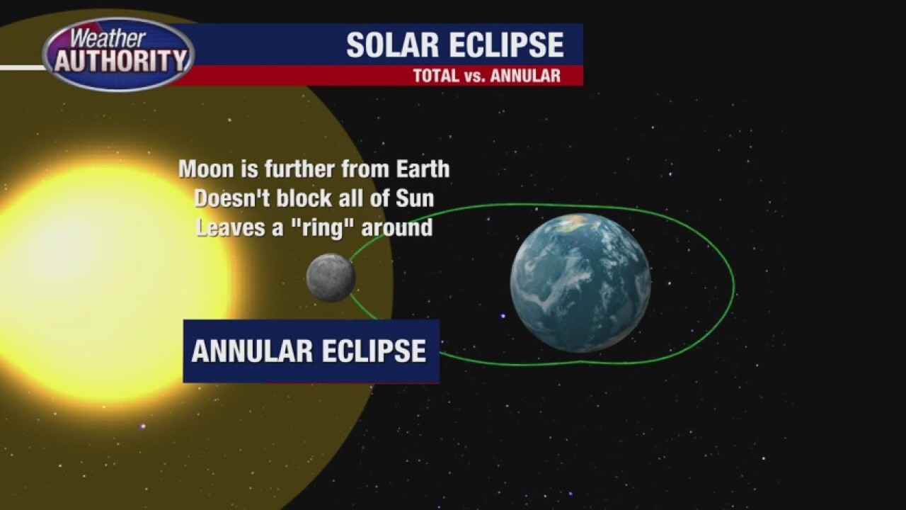 A solar eclipse during the UM game? Sort of