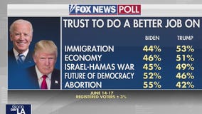 New polling numbers in presidential race