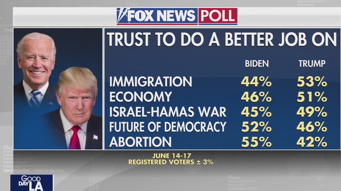 New polling numbers in presidential race
