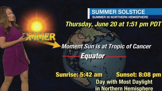 Weather Forecast for Thursday, June 20