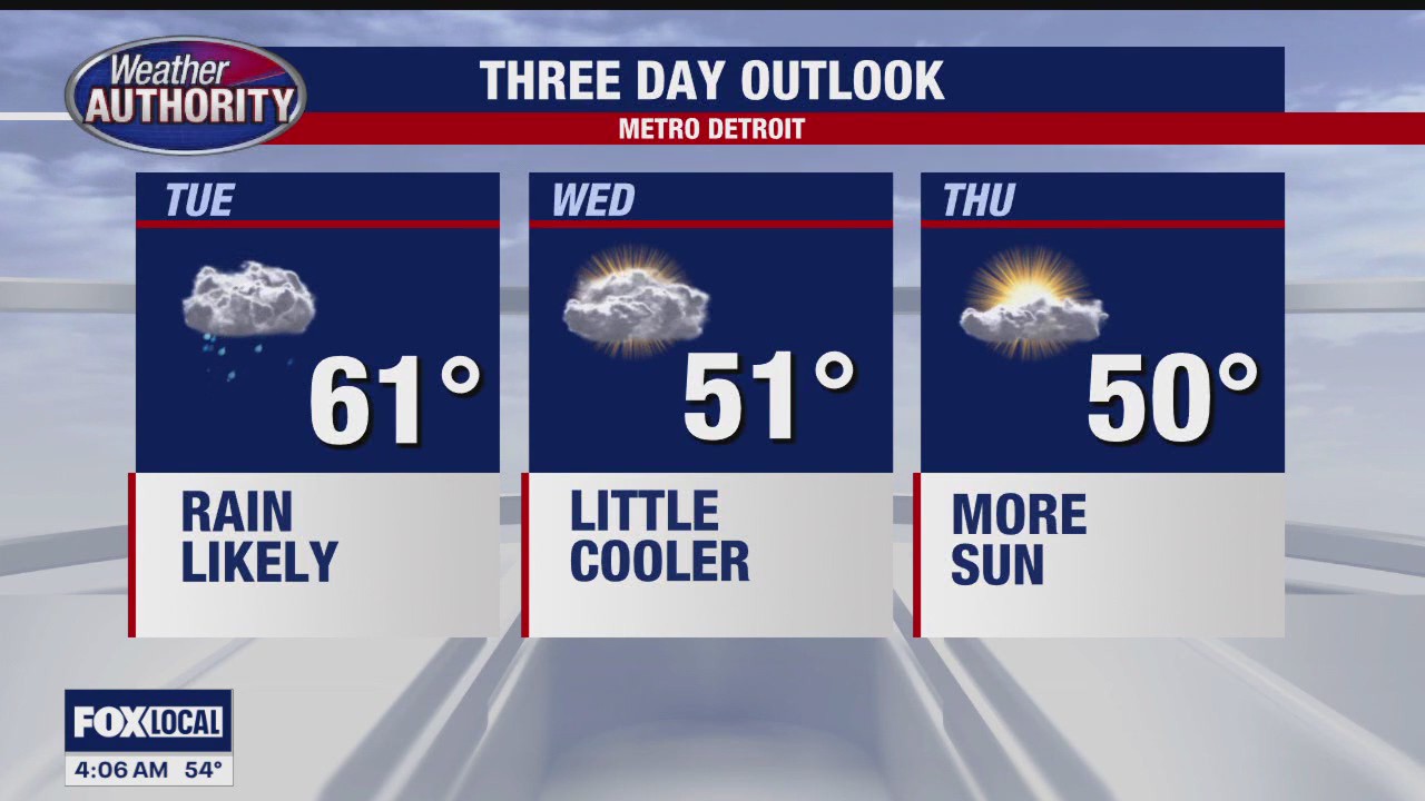 Rainy & Cooler | FOX 2 Detroit