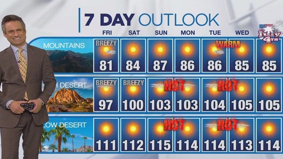 Weather forecast for Thursday, June 27