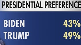 Will Biden drop out? Democratic party debates