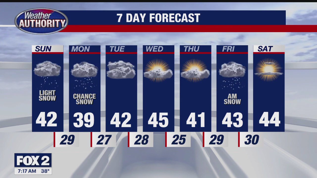 Snow Showers Sunday | FOX 2 Detroit