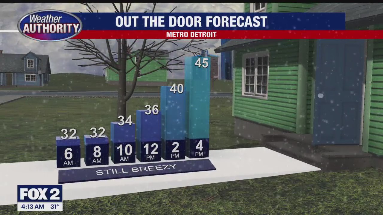 Chilly Tuesday | FOX 2 Detroit
