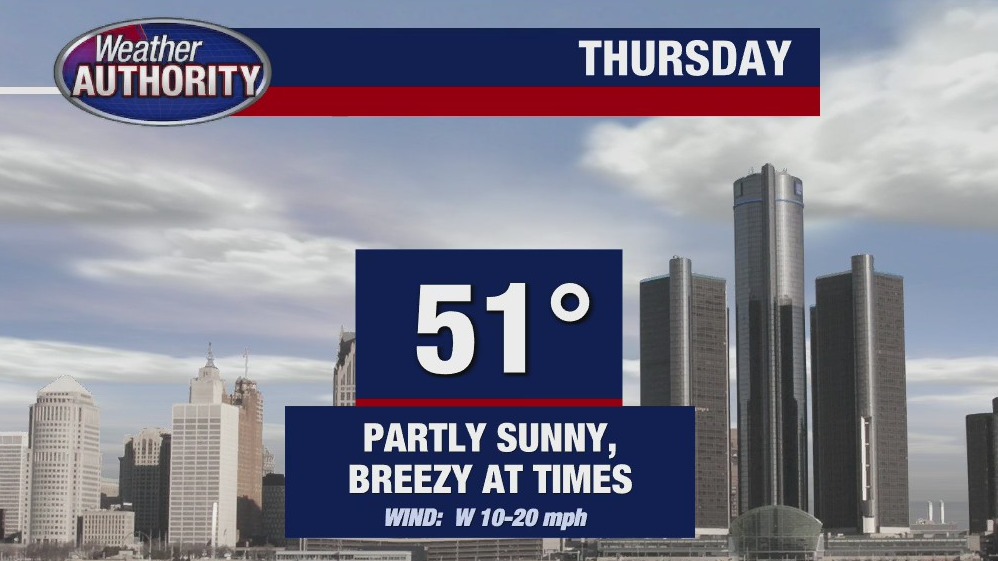 Sun, clouds expected Thursday | FOX 2 Detroit