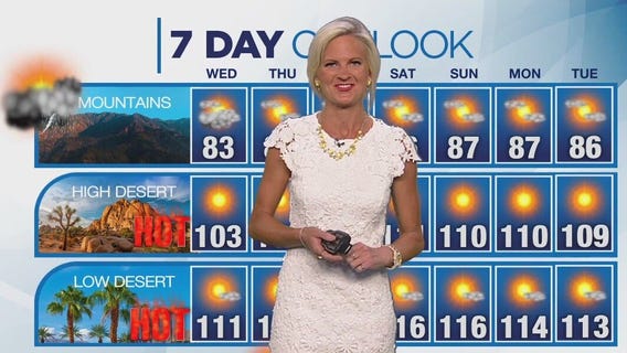 Weather forecast for Tuesday, July 16