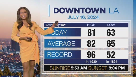 Weather Forecast for Tuesday, July 16