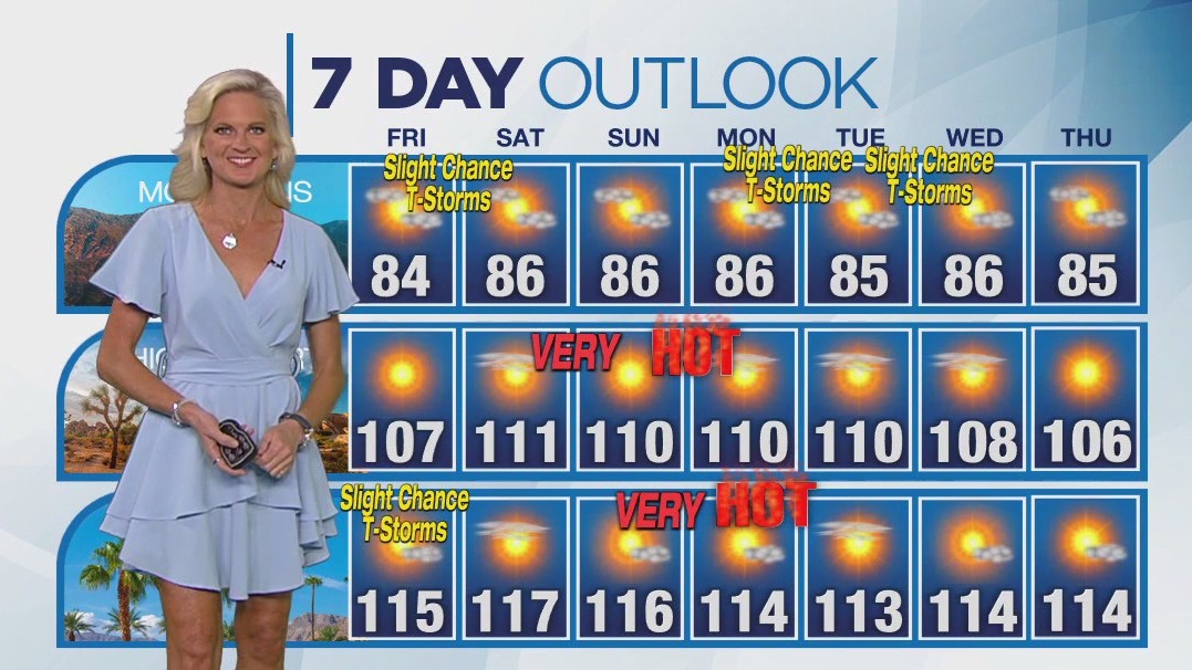 Weather forecast for Thursday, July 18