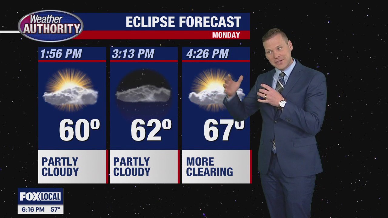 A nice weekend leading up to the Eclipse on Monday
