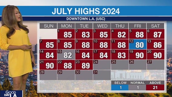 Weather Forecast for Wednesday, July 24