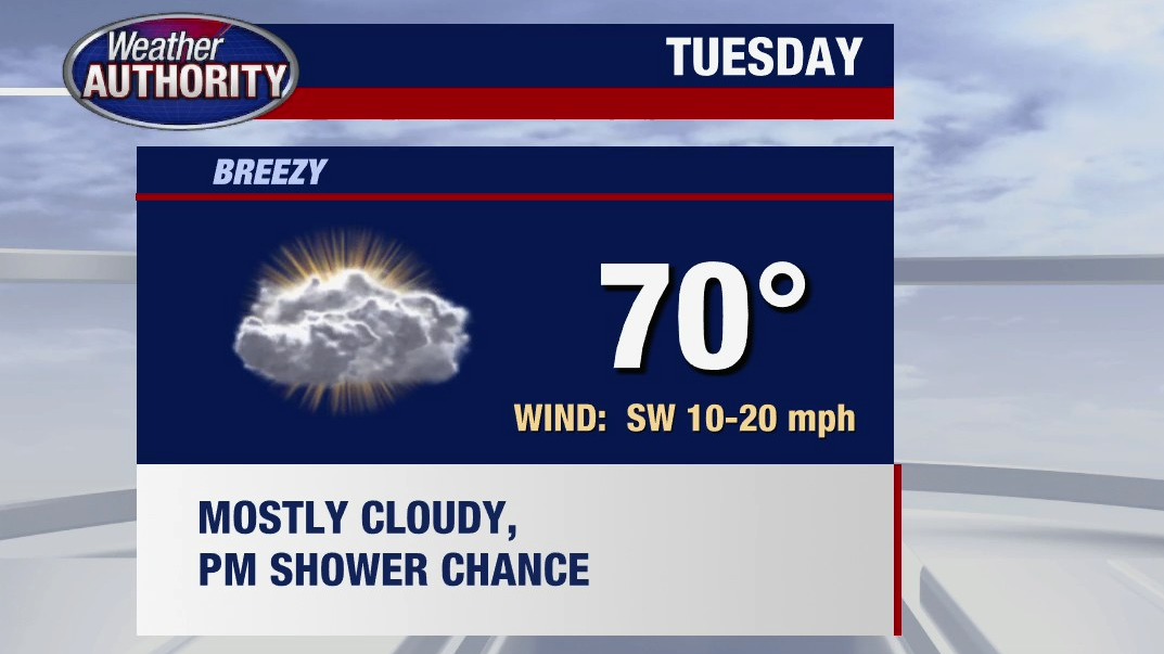 Cloudy, breezy Tuesday with chance for afternoon showers
