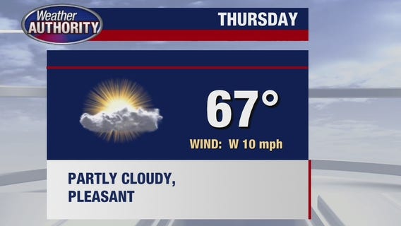 Better weather ahead after Wednesday's storm in metro Detroit