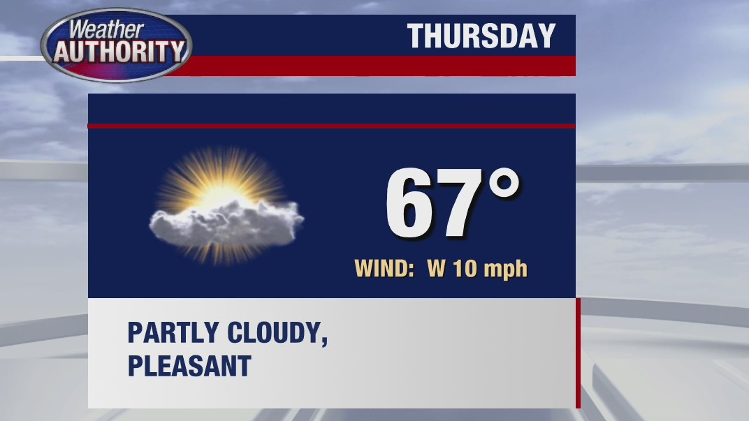 Better weather ahead after Wednesday's storm in metro Detroit