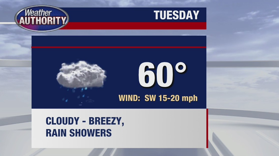Showers, clouds expected Tuesday | FOX 2 Detroit