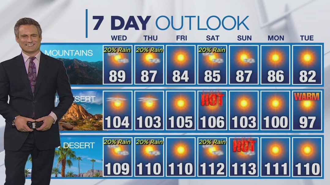 Weather forecast for Tuesday, Aug. 6