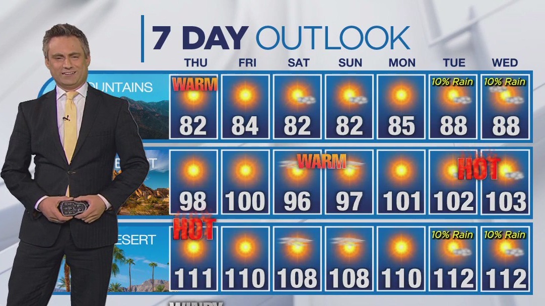 Weather forecast for Wednesday, Aug. 14