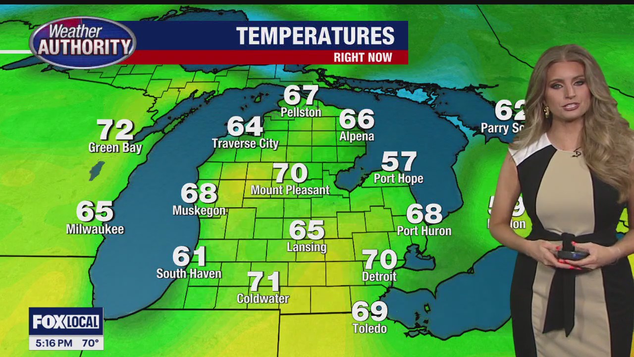 Spotty shower chances through the weekend