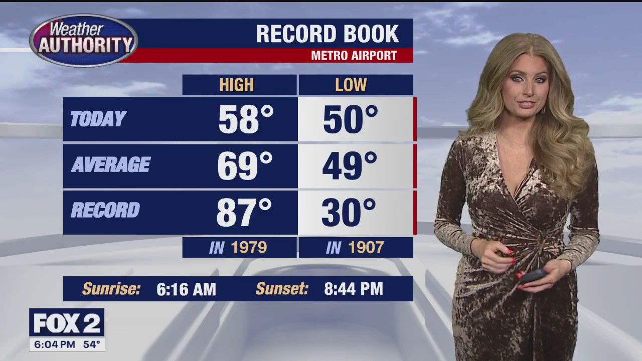 Showers and clouds move out tonight!