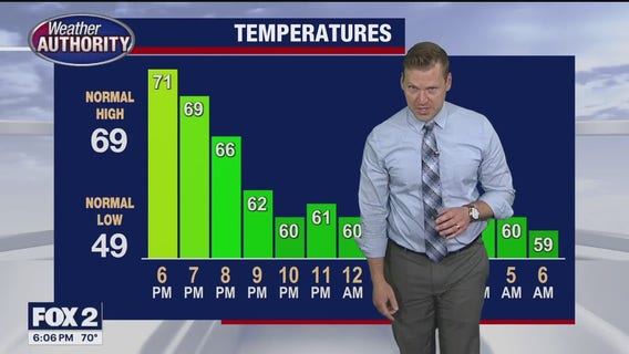 Some showers move in overnight, early Monday