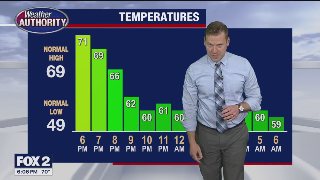 Some showers move in overnight, early Monday