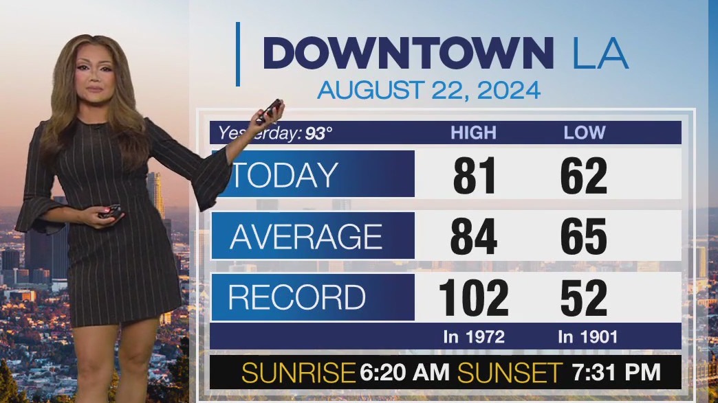 Weather Forecast for Thursday, Aug. 22
