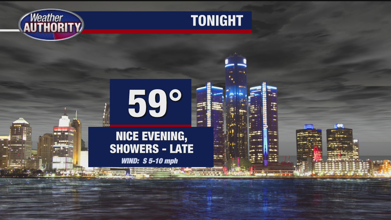 Cloudy with a few showers for Friday