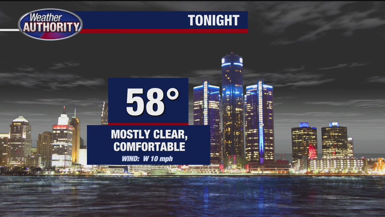 Lots of sun and nice for Friday