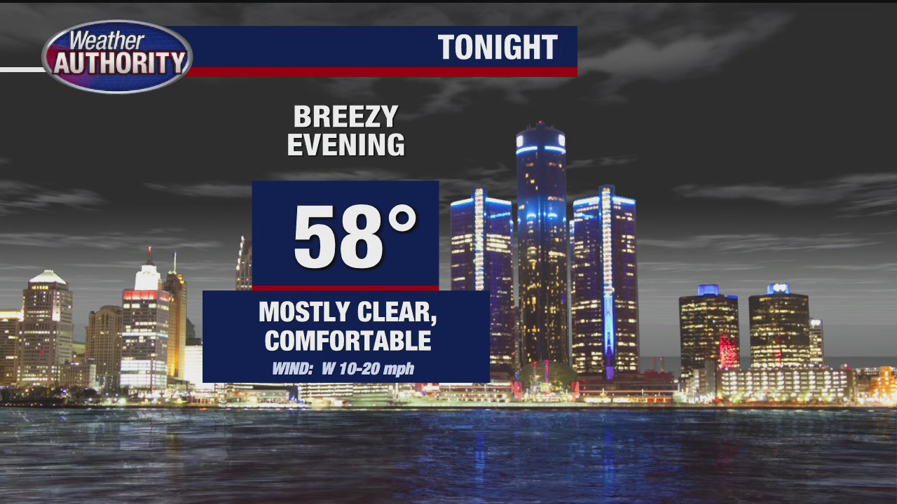 Mostly sunny, very nice Thursday on the way