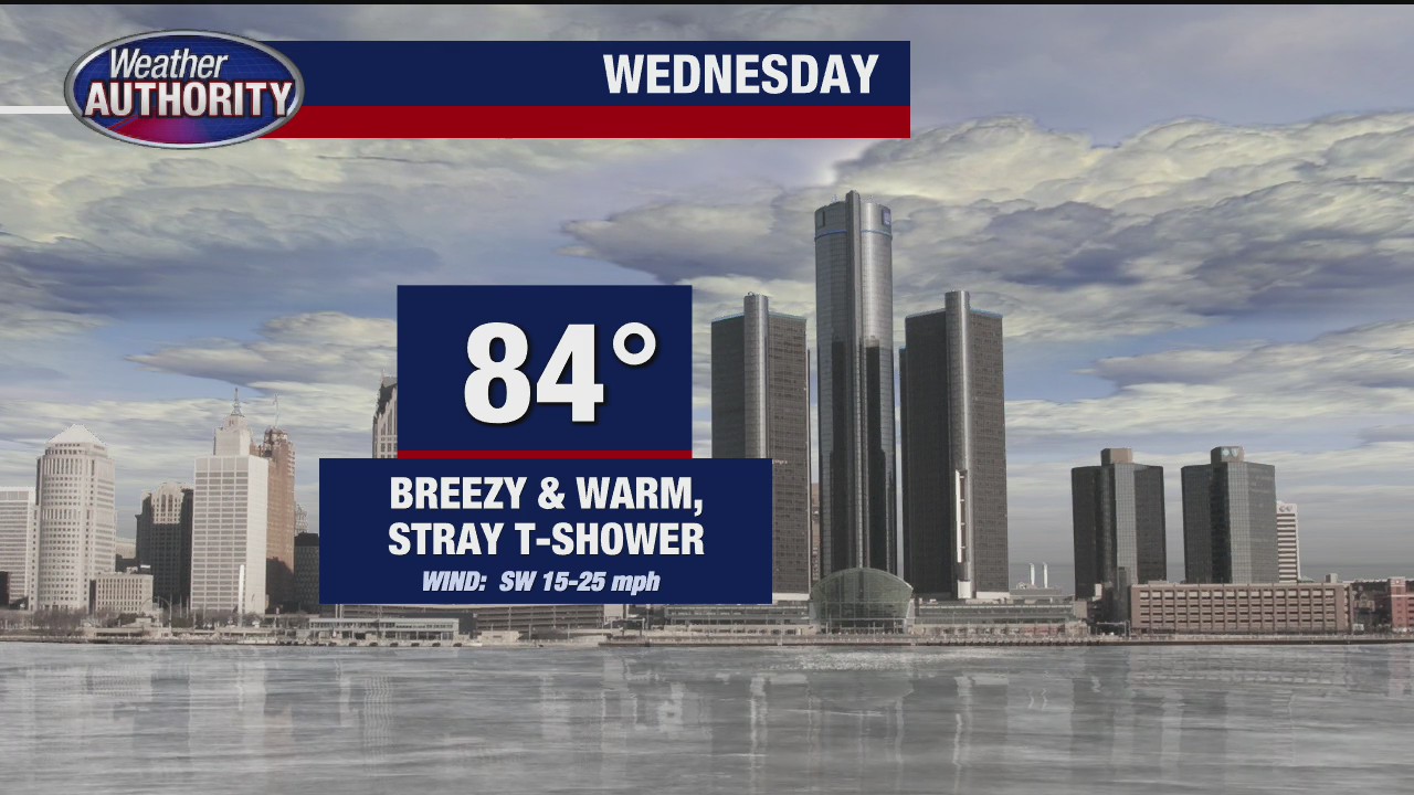 Mostly dry, breezy Wednesday with marginal chance for showers