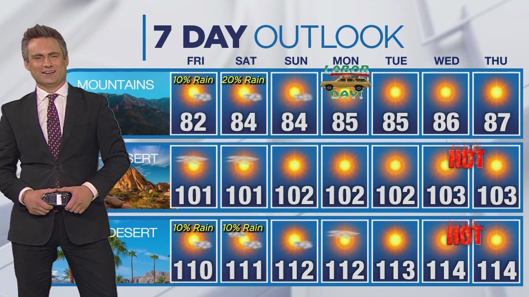 Weather forecast for Thursday, Aug. 29