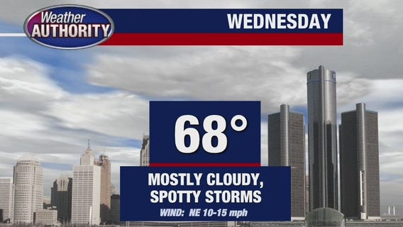 Spotty storms on Wednesday, warm weather expected rest of week