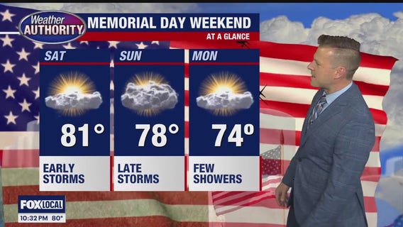 Some holiday showers and storms possible