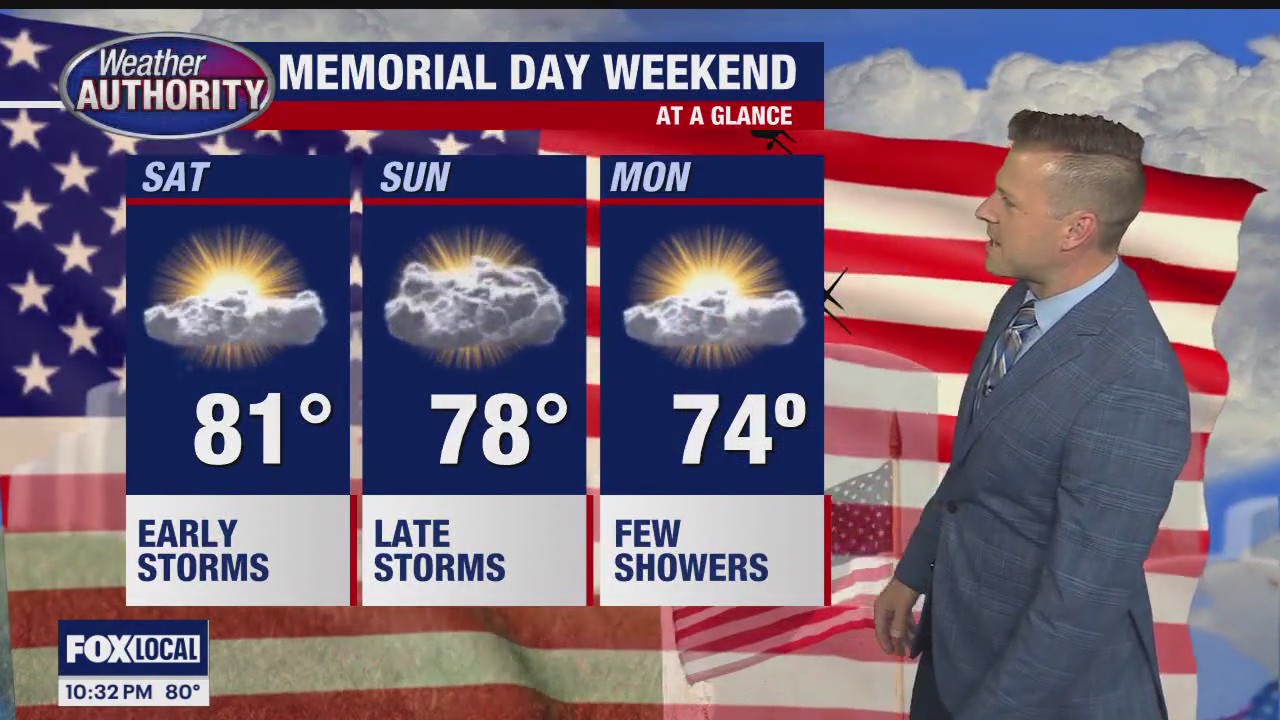 Some holiday showers and storms possible