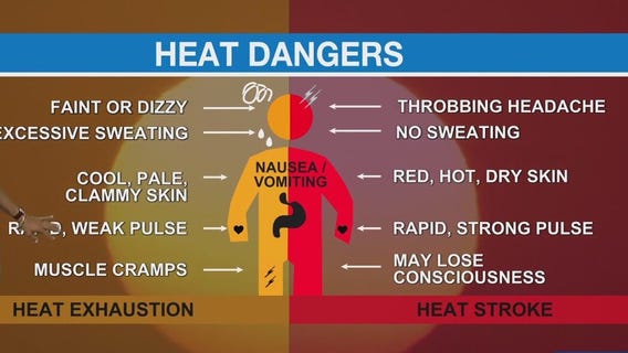 Beware of heat dangers amid SoCal heat wave