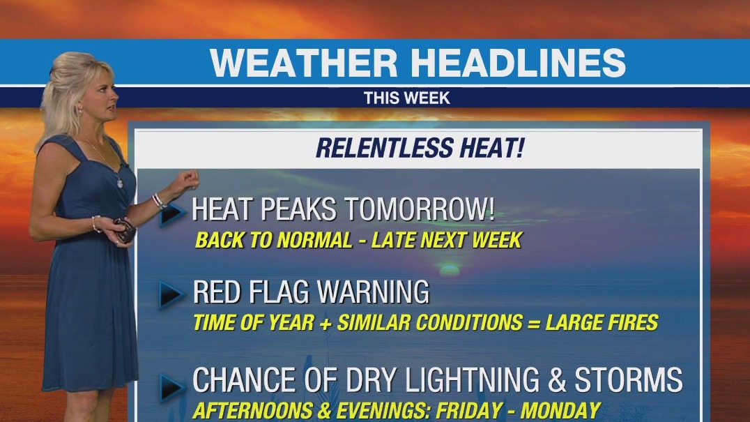 Weather forecast for Thursday, Sept. 5
