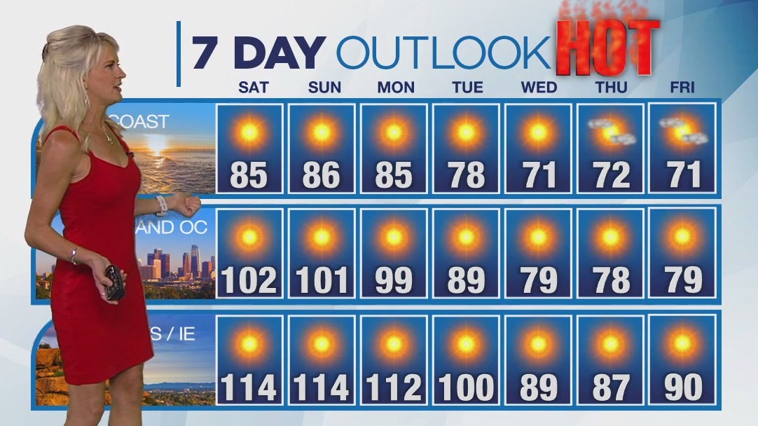 Weather forecast for Friday, Sept. 6