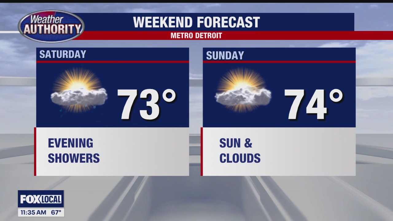 Work Fox A cooler day to end the work week | FOX 2 Detroit