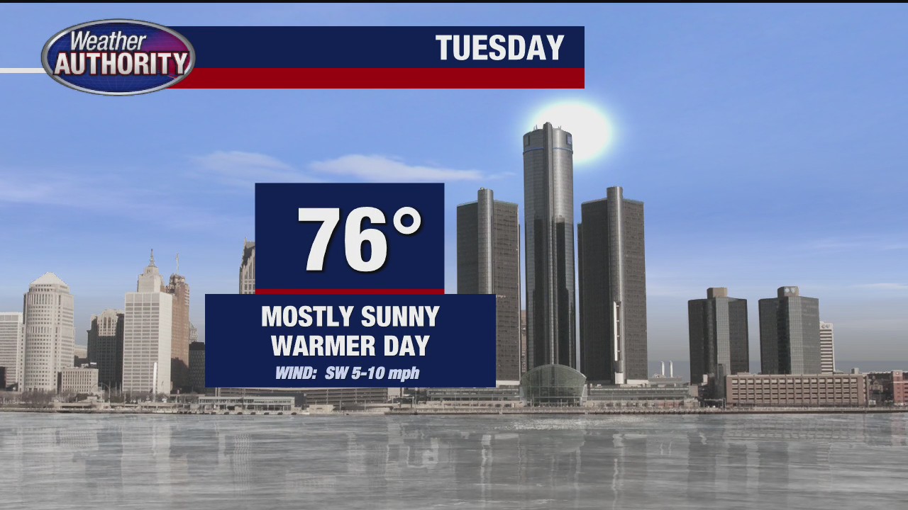 Temps heat up by end of the week | FOX 2 Detroit