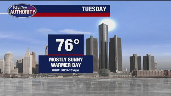 Temps heat up by end of the week