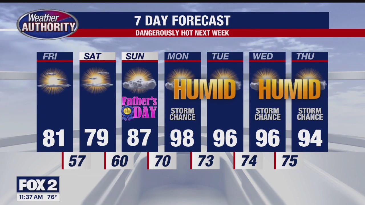 A wonderful 48 hour weather stretch