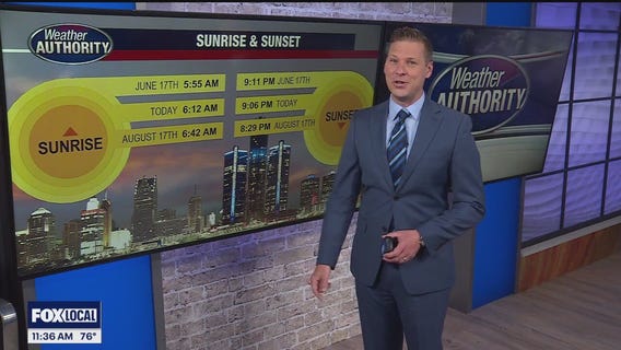 Another chance for some spotty showers