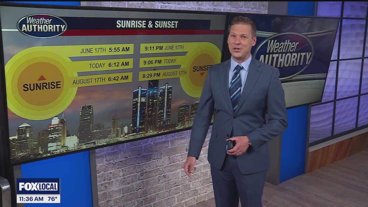 Another chance for some spotty showers