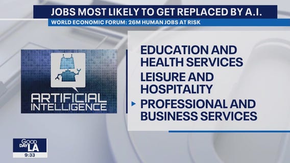 Jobs most likely to get replaced by AI