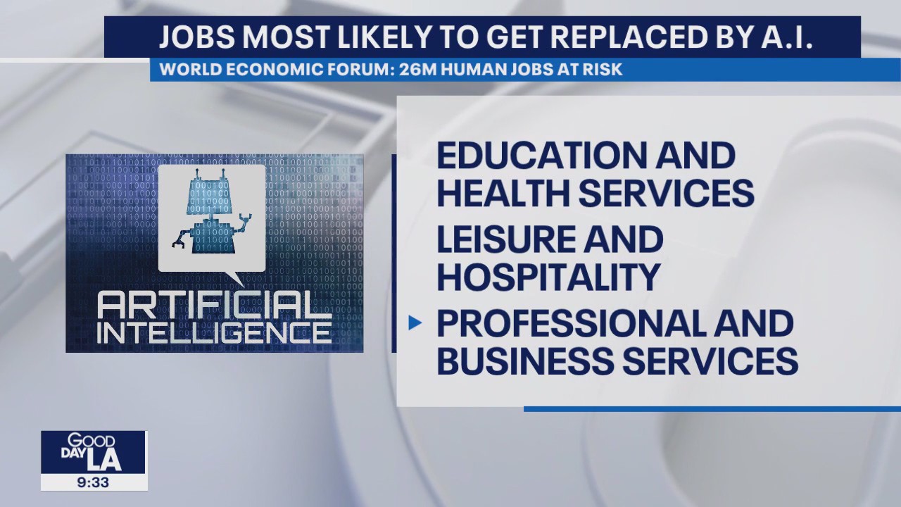 Jobs most likely to get replaced by AI