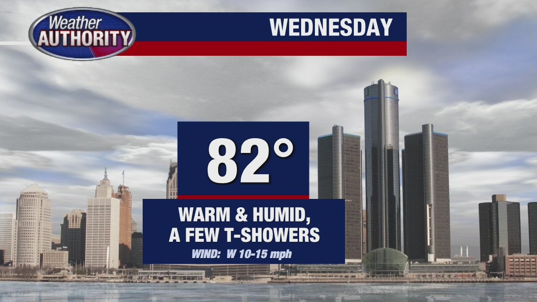 Spotty showers, humidity expected Wednesday