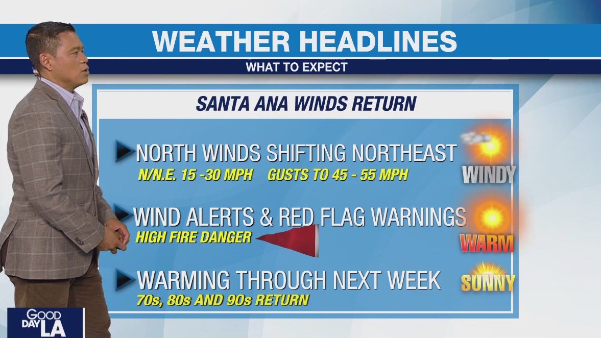 Weather Forecast for Friday, Oct. 18
