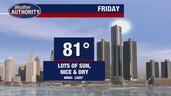 Dry Friday with plenty of sun ahead